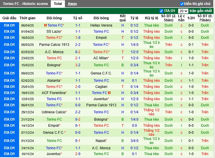 Nhận định, Soi kèo Como vs Torino, 22h59 ngày 13/04: Nối dài mạch bất bại - Ảnh 3