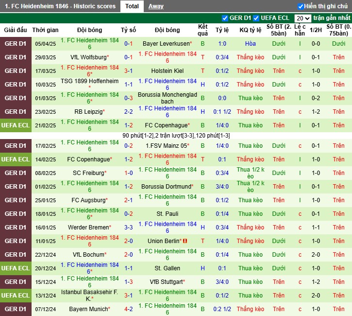 Nhận định, Soi kèo Eintracht Frankfurt vs Heidenheim, 22h30 ngày 13/04: Chiến thắng dễ dàng - Ảnh 3