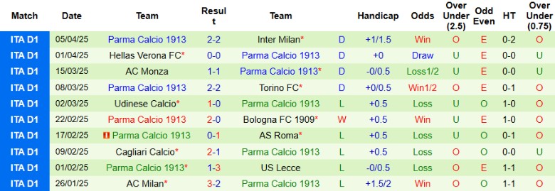 Nhận định, Soi kèo Fiorentina vs Parma, 20h00 ngày 13/4: Áp sát nhóm đầu - Ảnh 3