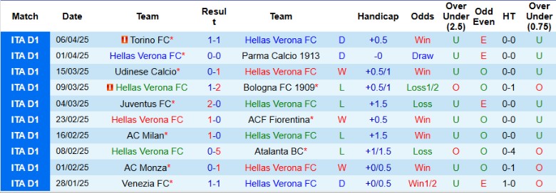 Nhận định, Soi kèo Hellas Verona vs Genoa, 20h00 ngày 13/4: Chiến thắng quan trọng - Ảnh 2