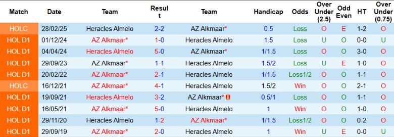 Nhận định, Soi kèo Heracles Almelo vs AZ Alkmaar, 19h30 ngày 13/4: Chia điểm kịch tính - Ảnh 1