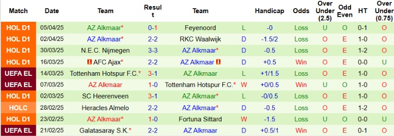 Nhận định, Soi kèo Heracles Almelo vs AZ Alkmaar, 19h30 ngày 13/4: Chia điểm kịch tính - Ảnh 3