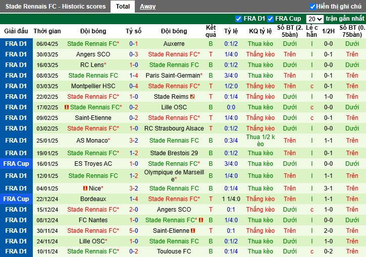 Nhận định, Soi kèo Le Havre vs Rennes, 22h15 ngày 13/04: Chủ nhà khó thở - Ảnh 3