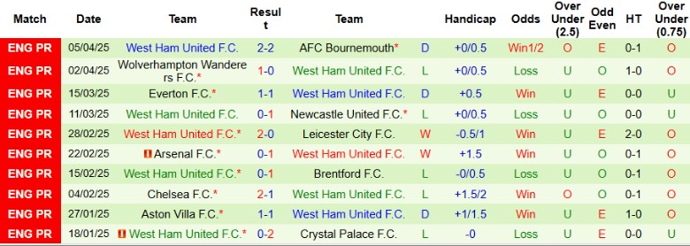 Nhận định, Soi kèo Liverpool vs West Ham, 20h00 ngày 13/4: Ngày vui đến gần - Ảnh 3