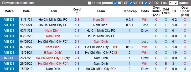Nhận định, Soi kèo Nam Định vs TP.HCM 18h00 ngày 13/4: Củng cố ngôi đầu - Ảnh 1