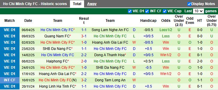 Nhận định, Soi kèo Nam Định vs TP.HCM 18h00 ngày 13/4: Củng cố ngôi đầu - Ảnh 3