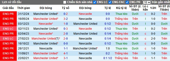 Nhận định, Soi kèo Newcastle vs MU, 22h30 ngày 13/04: Rượt đuổi kịch tính - Ảnh 1