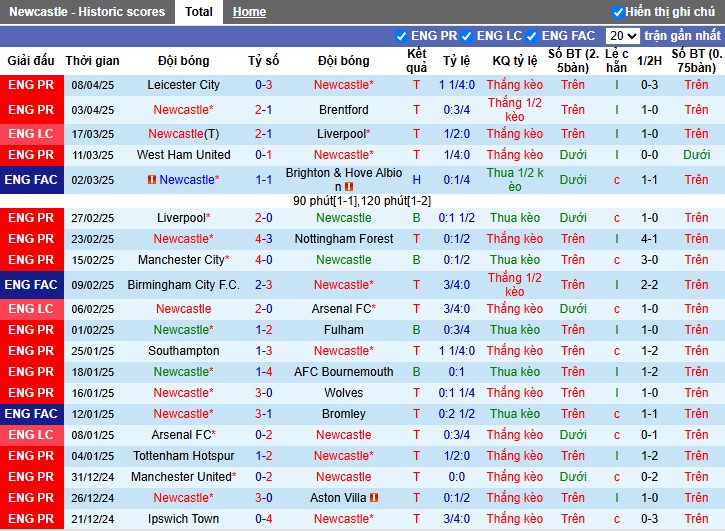 Nhận định, Soi kèo Newcastle vs MU, 22h30 ngày 13/04: Rượt đuổi kịch tính - Ảnh 2