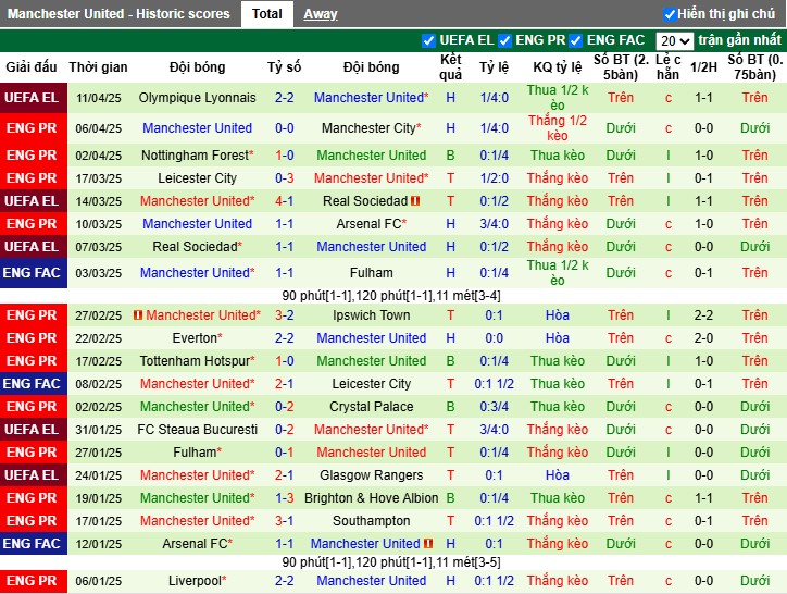 Nhận định, Soi kèo Newcastle vs MU, 22h30 ngày 13/04: Rượt đuổi kịch tính - Ảnh 3