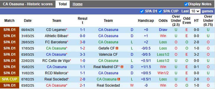 Nhận định, Soi kèo Osasuna vs Girona 19h00 ngày 13/4: Thắng trận trở lại - Ảnh 2
