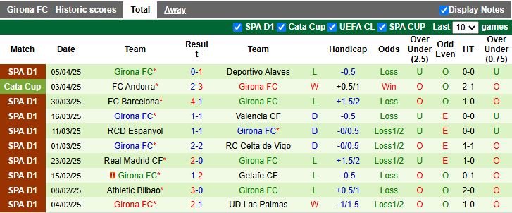 Nhận định, Soi kèo Osasuna vs Girona 19h00 ngày 13/4: Thắng trận trở lại - Ảnh 3
