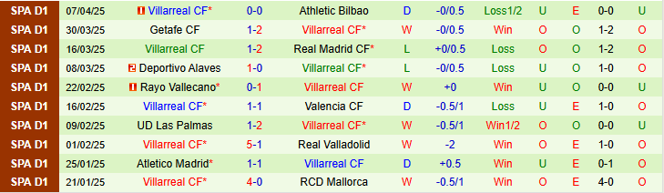 Nhận định, soi kèo Real Betis vs Villarreal, 23h30 ngày 13/4: Cuộc chiến vì vé châu Âu - Ảnh 2