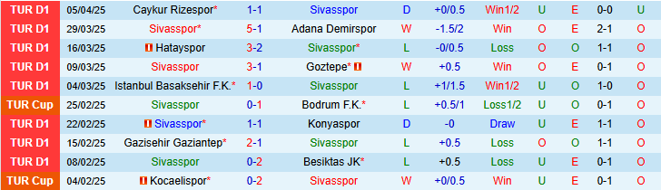 Nhận định, soi kèo Sivasspor vs Fenerbahce, 23h00 ngày 13/4: Bản lĩnh Mourinho, áp lực trụ hạng - Ảnh 1