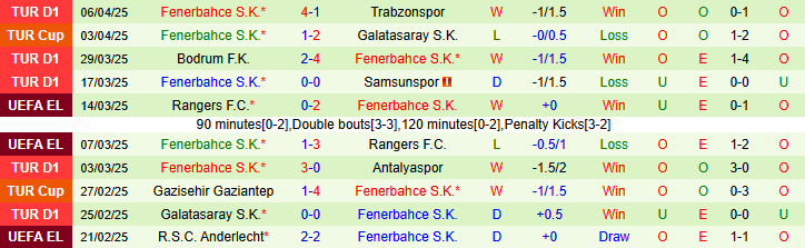 Nhận định, soi kèo Sivasspor vs Fenerbahce, 23h00 ngày 13/4: Bản lĩnh Mourinho, áp lực trụ hạng - Ảnh 2