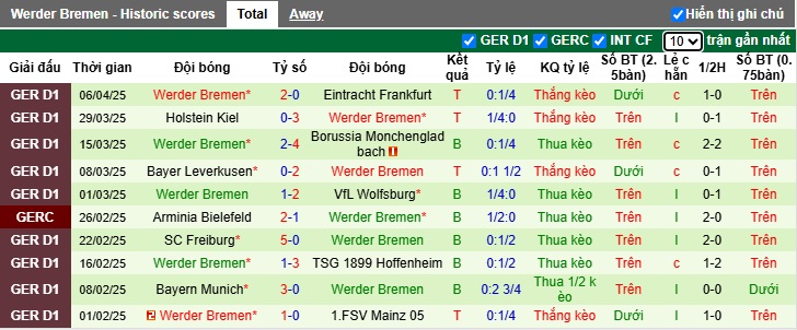 Nhận định, Soi kèo Stuttgart vs Werder Bremen 20h30 ngày 13/4: Tận dụng sân nhà - Ảnh 2