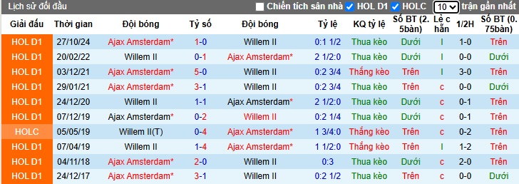 Nhận định, Soi kèo Willem II vs Ajax 21h45 ngày 13/4: Không thể ngăn cản - Ảnh 3