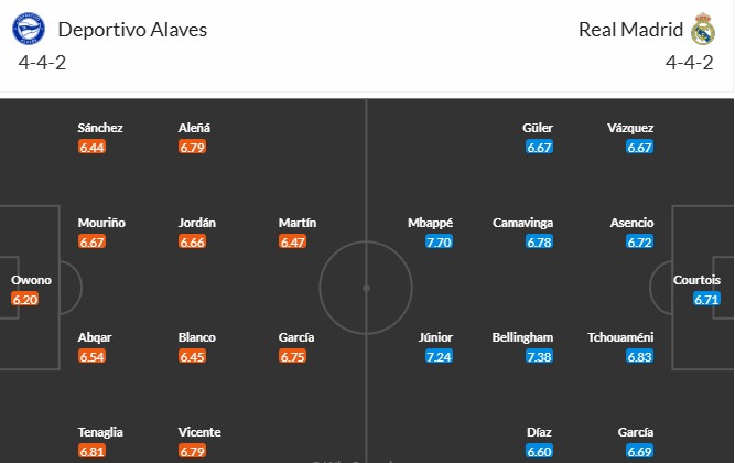 Soi kèo phạt góc Alaves vs Real Madrid, 21h15 ngày 13/04 - Ảnh 3