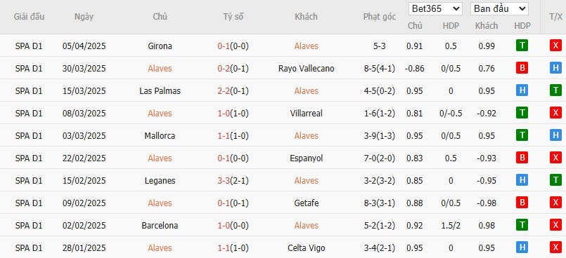 Soi kèo phạt góc Alaves vs Real Madrid, 21h15 ngày 13/04 - Ảnh 4