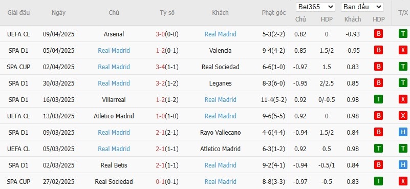 Soi kèo phạt góc Alaves vs Real Madrid, 21h15 ngày 13/04 - Ảnh 5