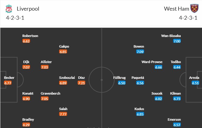 Soi kèo phạt góc Liverpool vs West Ham, 20h ngày 13/04 - Ảnh 3