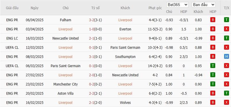 Soi kèo phạt góc Liverpool vs West Ham, 20h ngày 13/04 - Ảnh 4