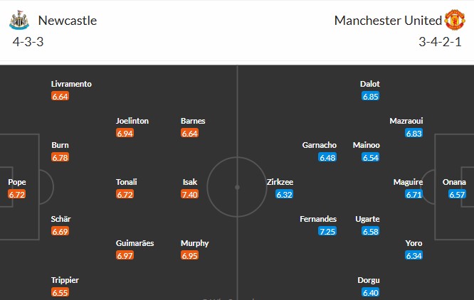 Soi kèo phạt góc Newcastle vs MU, 22h30 ngày 13/04 - Ảnh 3