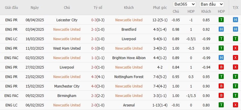 Soi kèo phạt góc Newcastle vs MU, 22h30 ngày 13/04 - Ảnh 4