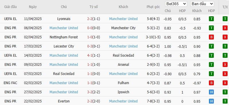 Soi kèo phạt góc Newcastle vs MU, 22h30 ngày 13/04 - Ảnh 5