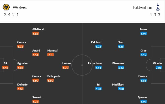 Soi kèo phạt góc Wolverhampton vs Tottenham, 20h ngày 13/04 - Ảnh 4