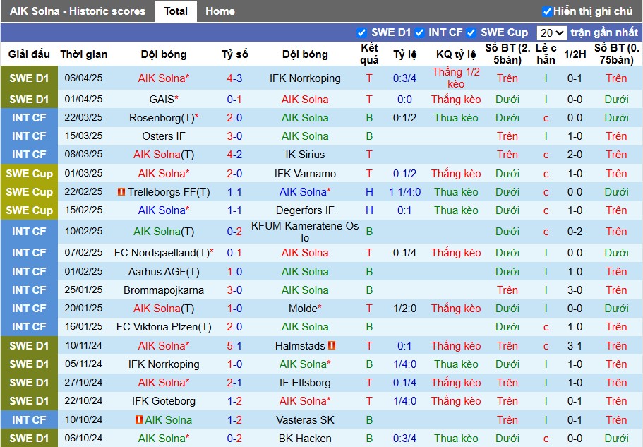 Nhận định, Soi kèo AIK Solna vs Malmo, 0h10 ngày 15/04: Đội khách có lợi thế - Ảnh 2