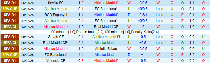 Nhận định, Soi kèo Atletico Madrid vs Real Valladolid 2h00 ngày 15/4: Đối thủ ưa thích - Ảnh 2