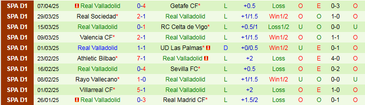 Nhận định, Soi kèo Atletico Madrid vs Real Valladolid 2h00 ngày 15/4: Đối thủ ưa thích - Ảnh 3