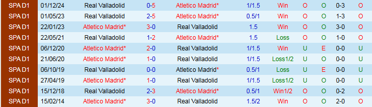 Nhận định, Soi kèo Atletico Madrid vs Real Valladolid 2h00 ngày 15/4: Đối thủ ưa thích - Ảnh 4