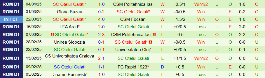 Nhận định, Soi kèo Botosani vs Otelul Galati, 21h30 ngày 14/4: Trận chiến định đoạt số phận - Ảnh 1