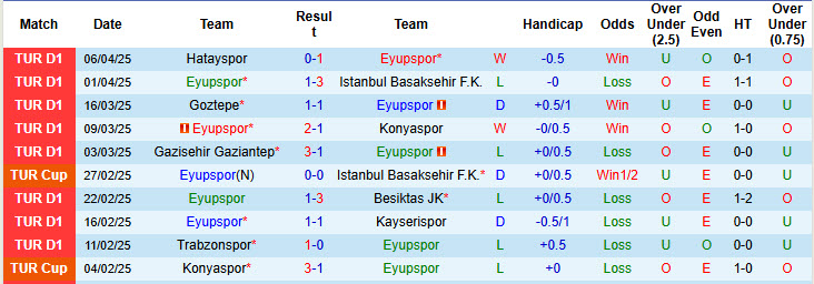 Nhận định, Soi kèo Eyupspor vs Adana Demirspor 0h ngày 15/4: Tiệc bàn thắng - Ảnh 1