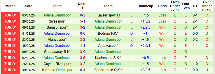 Nhận định, Soi kèo Eyupspor vs Adana Demirspor 0h ngày 15/4: Tiệc bàn thắng - Ảnh 2