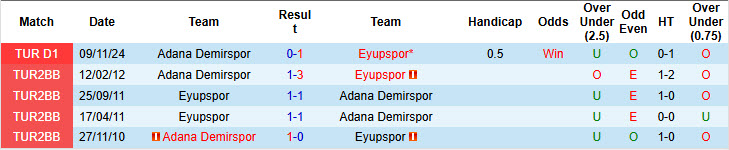 Nhận định, Soi kèo Eyupspor vs Adana Demirspor 0h ngày 15/4: Tiệc bàn thắng - Ảnh 3