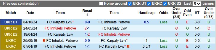 Nhận định, Soi kèo Inhulets Petrove vs Karpaty Lviv 19h30 ngày 14/4: Dễ có bất ngờ - Ảnh 1