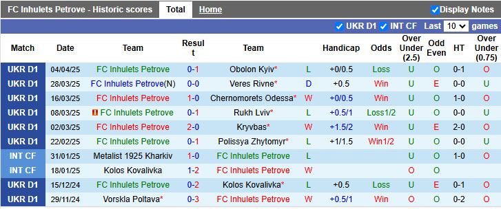 Nhận định, Soi kèo Inhulets Petrove vs Karpaty Lviv 19h30 ngày 14/4: Dễ có bất ngờ - Ảnh 2