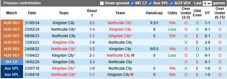 Nhận định, Soi kèo Kingston City vs Northcote City 16h30 ngày 14/4: Chủ nhà thất thế - Ảnh 1