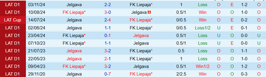 Nhận định, Soi kèo Liepaja vs Jelgava, 22h00 ngày 14/4: Cửa trên thất vọng - Ảnh 3