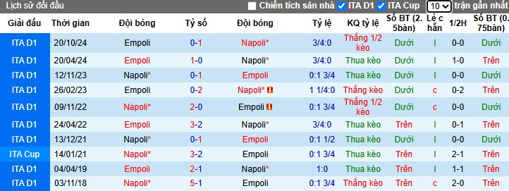 Nhận định, Soi kèo Napoli vs Empoli, 1h45 ngày 15/04: Khẳng định sức mạnh - Ảnh 1