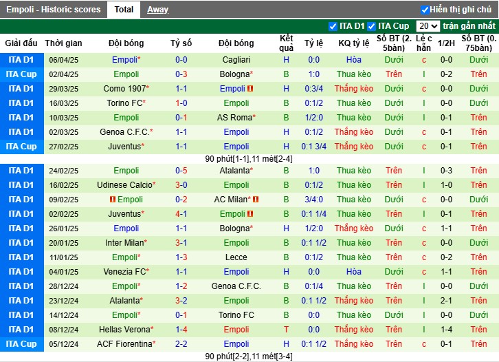 Nhận định, Soi kèo Napoli vs Empoli, 1h45 ngày 15/04: Khẳng định sức mạnh - Ảnh 3