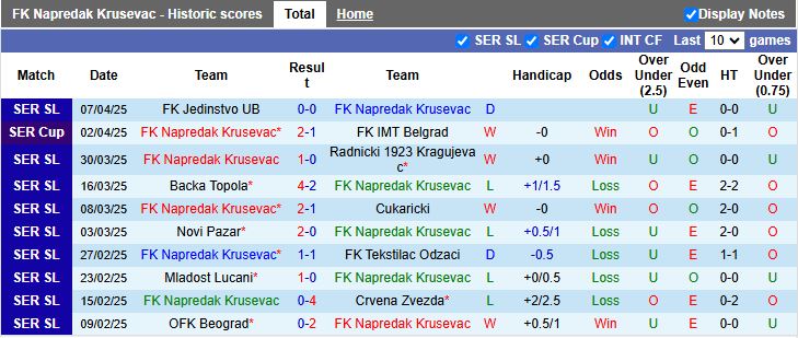 Nhận định, Soi kèo Napredak Krusevac vs Tekstilac Odzaci 21h00 ngày 14/4: Dễ có bất ngờ - Ảnh 2