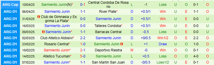 Nhận định, Soi kèo Velez Sarsfield vs Sarmiento Junin 7h15 ngày 15/4: Ưu thế về phong độ - Ảnh 3
