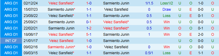 Nhận định, Soi kèo Velez Sarsfield vs Sarmiento Junin 7h15 ngày 15/4: Ưu thế về phong độ - Ảnh 4