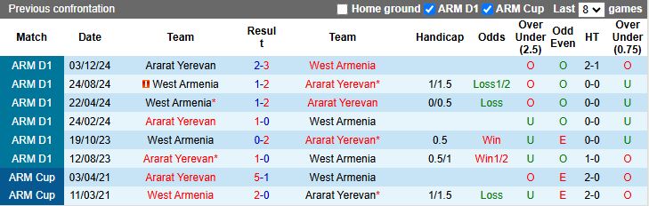 Nhận định, Soi kèo West Armenia vs Ararat Yerevan 19h00 ngày 14/4: Đối thủ khó chơi - Ảnh 1