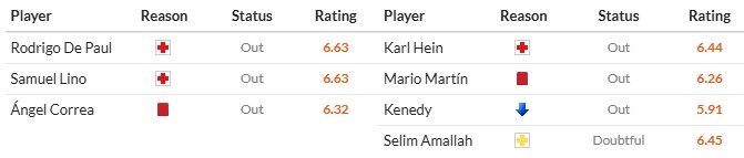 Soi kèo phạt góc Atletico Madrid vs Real Valladolid, 2h ngày 15/04 - Ảnh 2