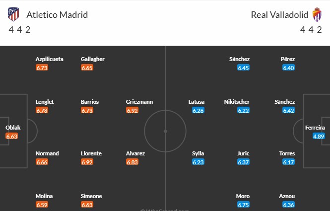 Soi kèo phạt góc Atletico Madrid vs Real Valladolid, 2h ngày 15/04 - Ảnh 3