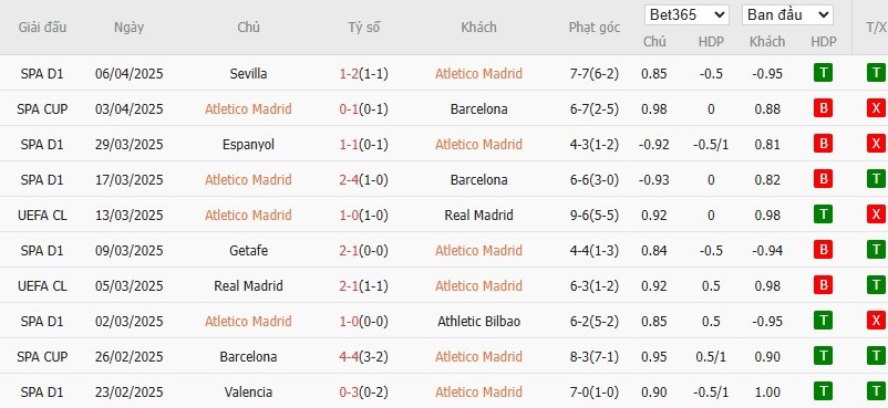 Soi kèo phạt góc Atletico Madrid vs Real Valladolid, 2h ngày 15/04 - Ảnh 4